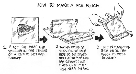 Receta de bolsa de papel de aluminio de pollo caribeño