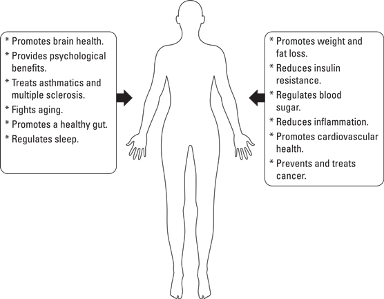 Beneficios para la salud del ayuno intermitente