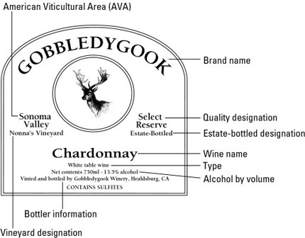 Entendiendo las etiquetas de vino