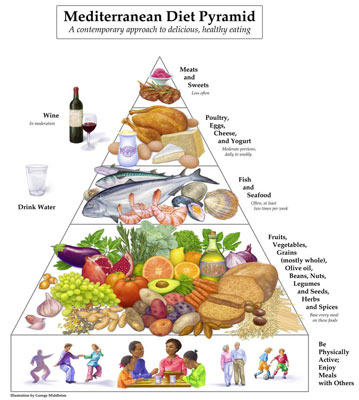 Incorporación del vino a la dieta mediterránea