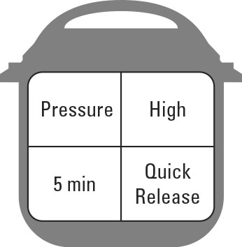 Recetas clásicas de una olla para la olla instantánea