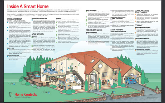 10 excelentes sitios web para la automatización del hogar