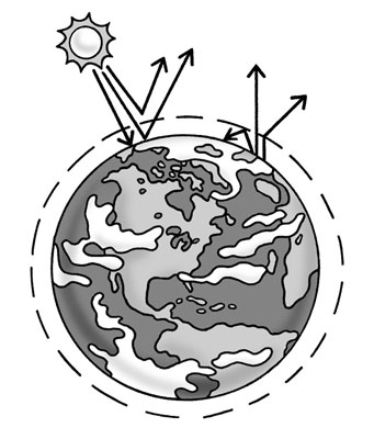 Comprensión de los efectos del cambio climático y el calentamiento global