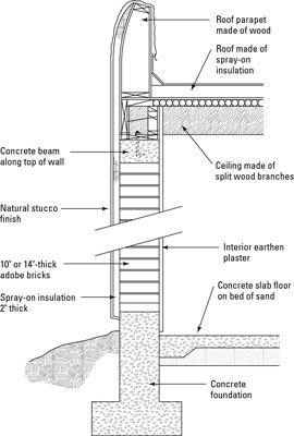 Cómo elegir materiales de construcción ecológicos