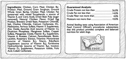 Cómo leer una etiqueta de comida para perros