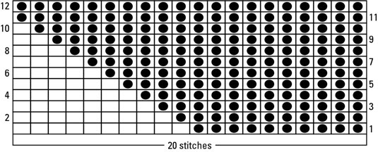 Cómo leer un gráfico de intarsia