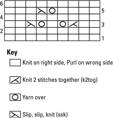 Cómo leer las tablas de encaje de punto