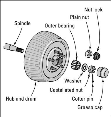 Cómo revisar los frenos de tambor