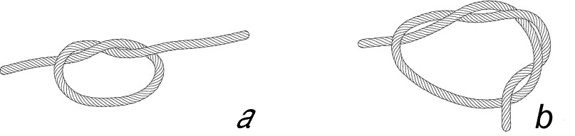 Cómo hacer una pulsera de la amistad