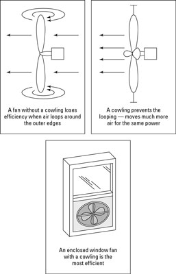 Elegir el ventilador adecuado para enfriar su hogar