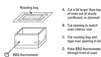 Cómo hacer un horno solar