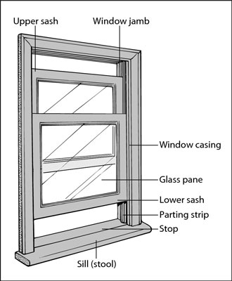 Cómo reemplazar canales de ventana