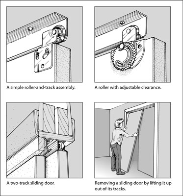 Cómo mantener y reparar puertas corredizas