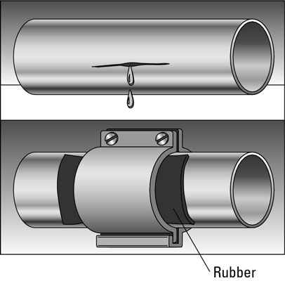 Soluciones rápidas para tuberías de ráfaga