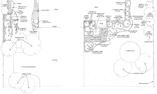 Plano de paisaje: convierta su patio delantero en un parque