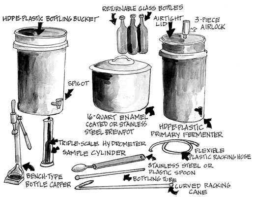 Suministros y equipos para elaboración de cerveza casera