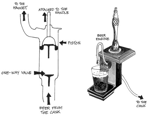 Dispensación de Real Ale