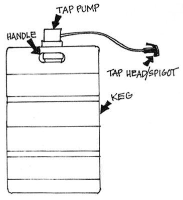 Comprar cerveza en barriles