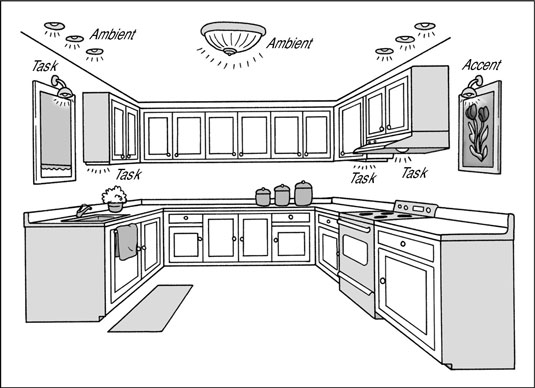 Adaptación de la iluminación de la cocina a las tareas