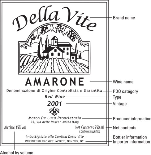 Cómo leer una etiqueta de vino