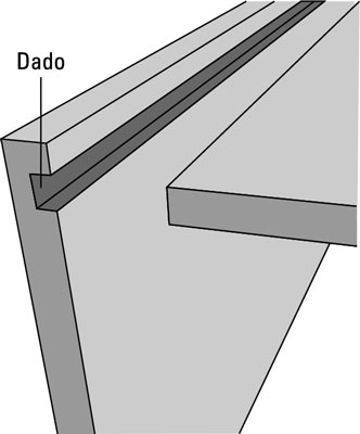 Tipos de juntas para la construcción de colmenas