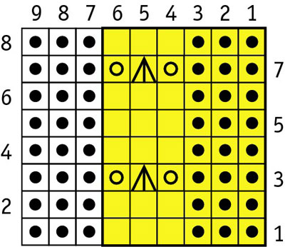 Cómo leer tablas de tejido en redondo