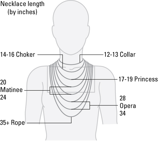 Fabricación de joyas: longitudes estándar para collares, pulseras y tobilleras