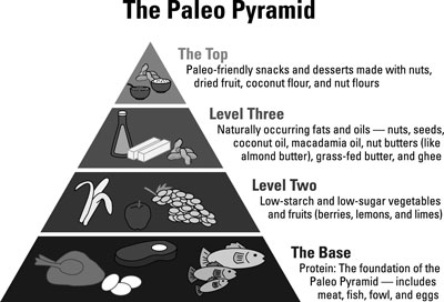 La ciencia detrás de la dieta Paleo