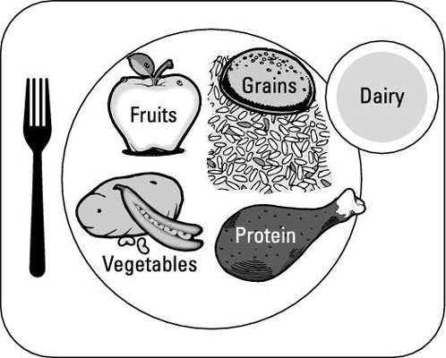 Modificación de MyPlate del USDA para la diabetes