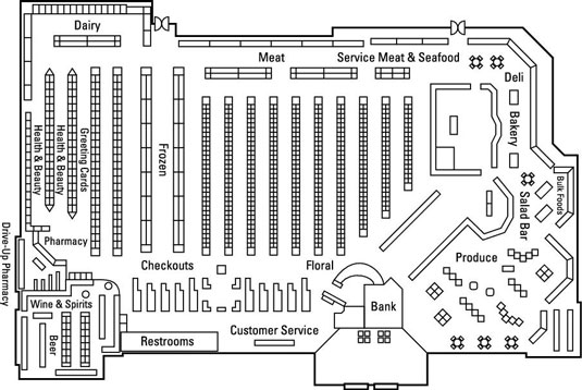 Inicio Planificación de comidas saludables para el autocontrol de la diabetes