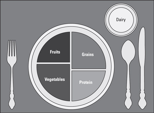 Repensar la nutrición para el estilo de vida paleo: la pirámide alimentaria defectuosa del USDA