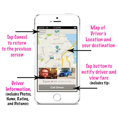 ¿Qué es lyft?