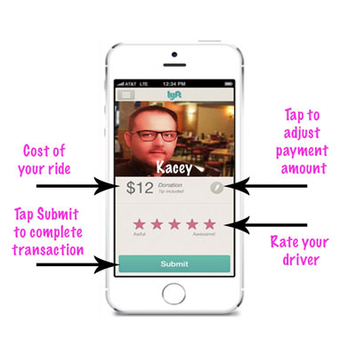 ¿Qué es lyft?