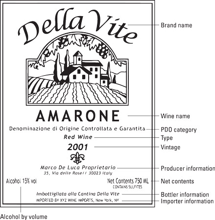 Encontrar indicaciones de origen en las etiquetas de los vinos