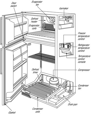 Cómo detener las fugas de agua del refrigerador