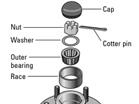 Cómo reembalar los cojinetes de las ruedas