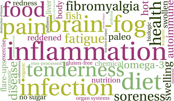 Dieta antiinflamatoria para una hoja de trucos de FamilyToday